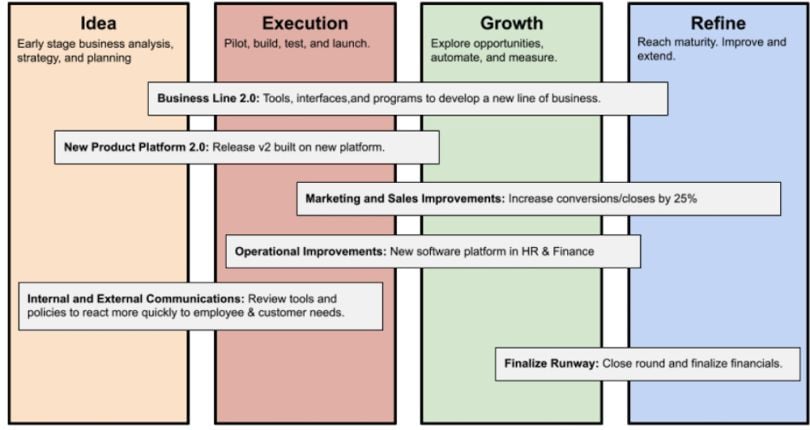 A goal-based product roadmap